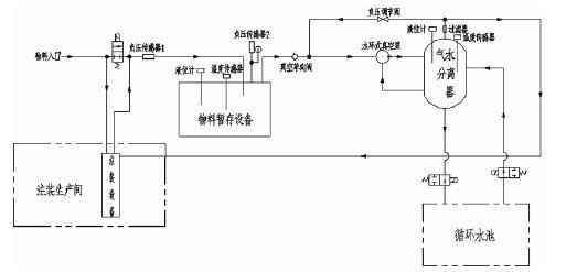 开云·官方站注册-开云online(中国),佛山水泵厂,水环真空泵,开云·官方站注册-开云online(中国)厂