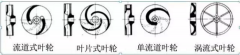 浅析|开云·官方站注册-开云online(中国)叶轮的那些知识，秒懂！