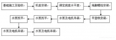 开云·官方站注册-开云online(中国)安装施工组织设计
