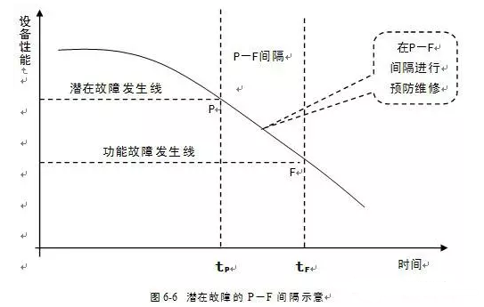开云·官方站注册-开云online(中国)潜在故障