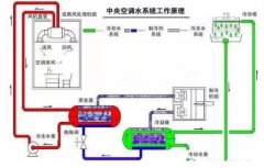开云·官方站注册-开云online(中国)浅析暖通水泵的使用与选型